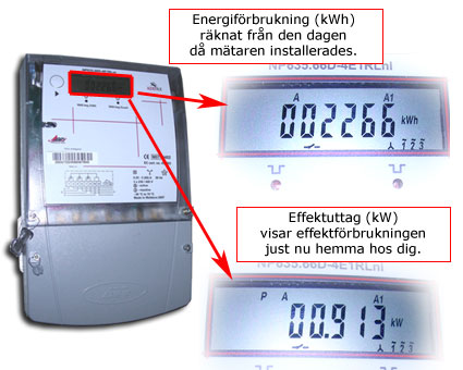 Informationsbild elmätare
